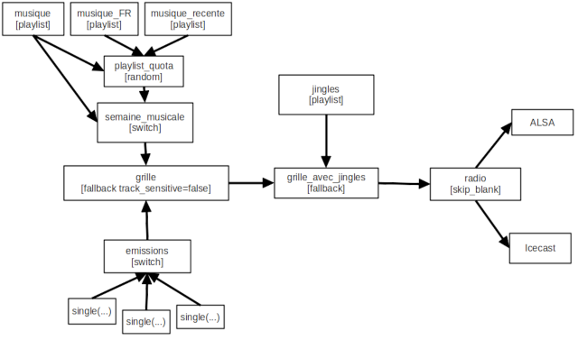 schemadelaradioliquidsoap